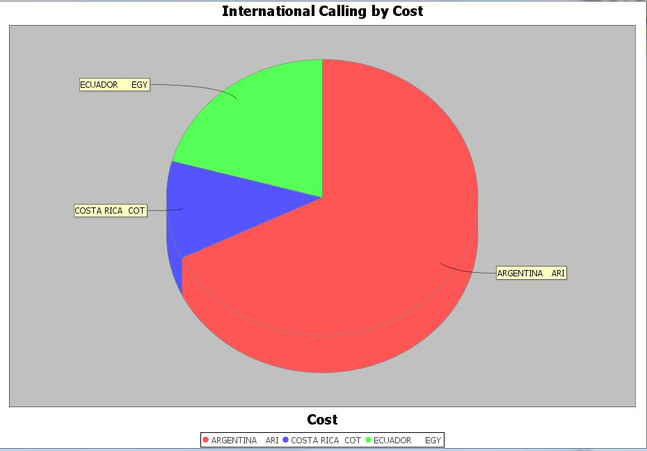 screenshot of Sierra Gold